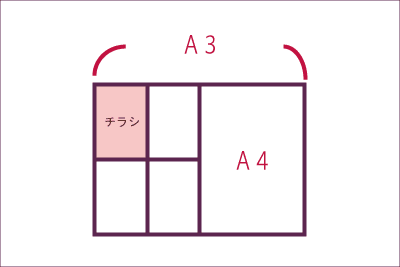 A3とA4サイズの関係図